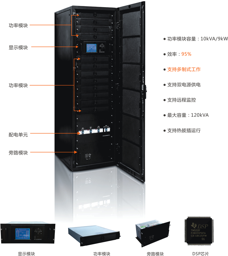 BKH-M4系列模塊化UPS電源X.jpg