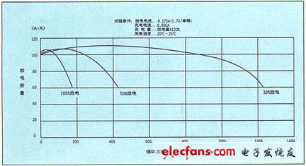 蘭州蓄電池